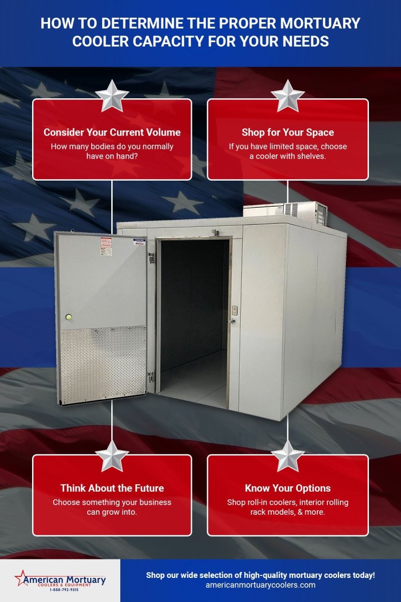 6x8 Walk - In Mortuary Cooler – Model 2000 - 0608 - American Mortuary Coolers & Equipments