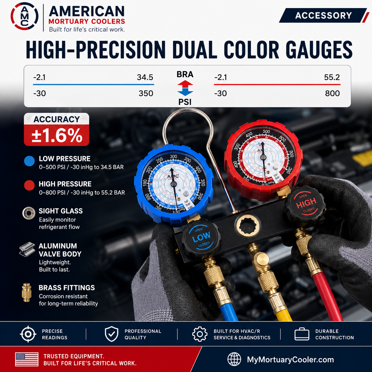 Close-up of AMC manifold gauge set dual-scale pressure gauges with Fahrenheit temperature scales.
