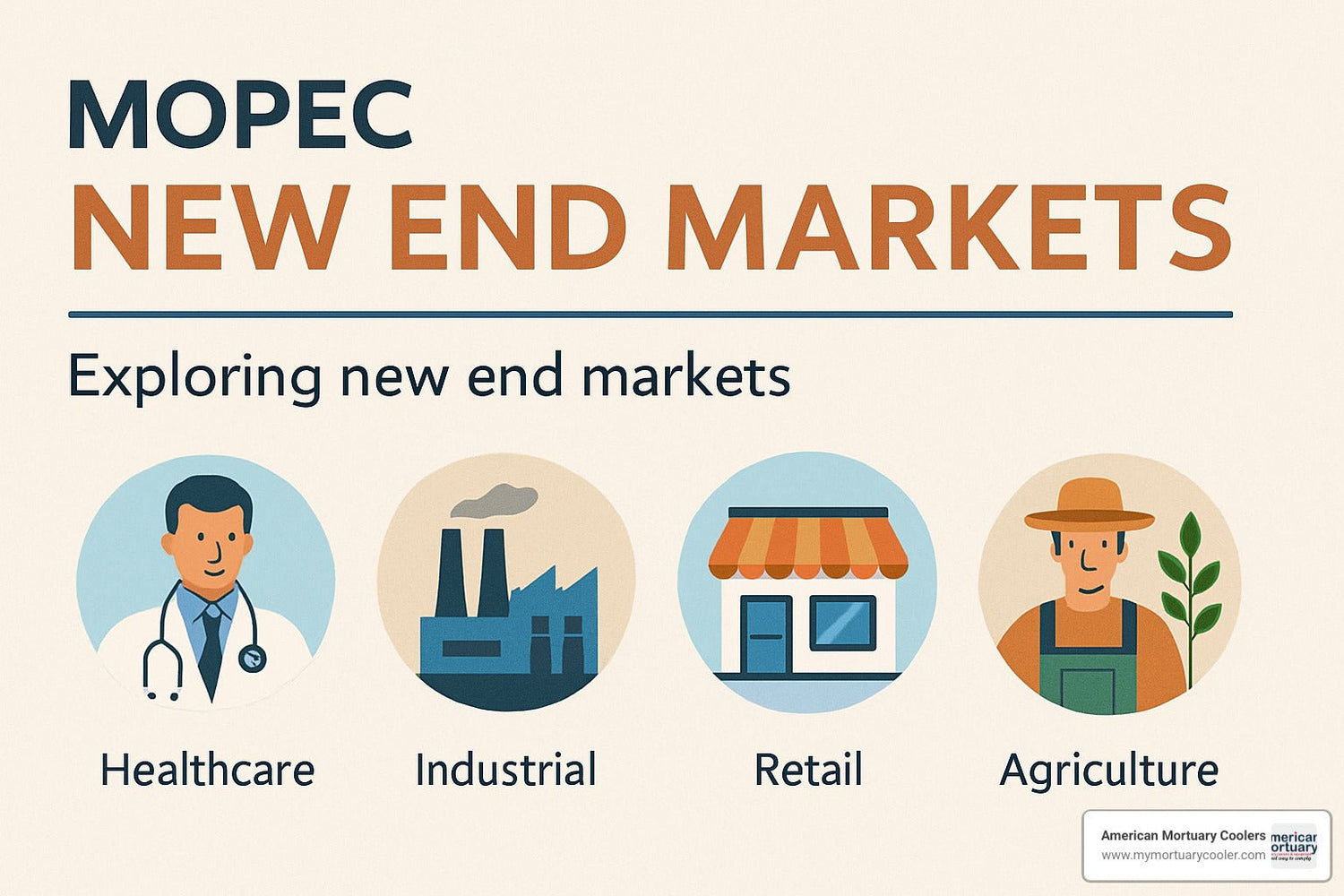 Everything You Need to Know About Mopec’s New End Markets - American Mortuary Coolers & Equipments