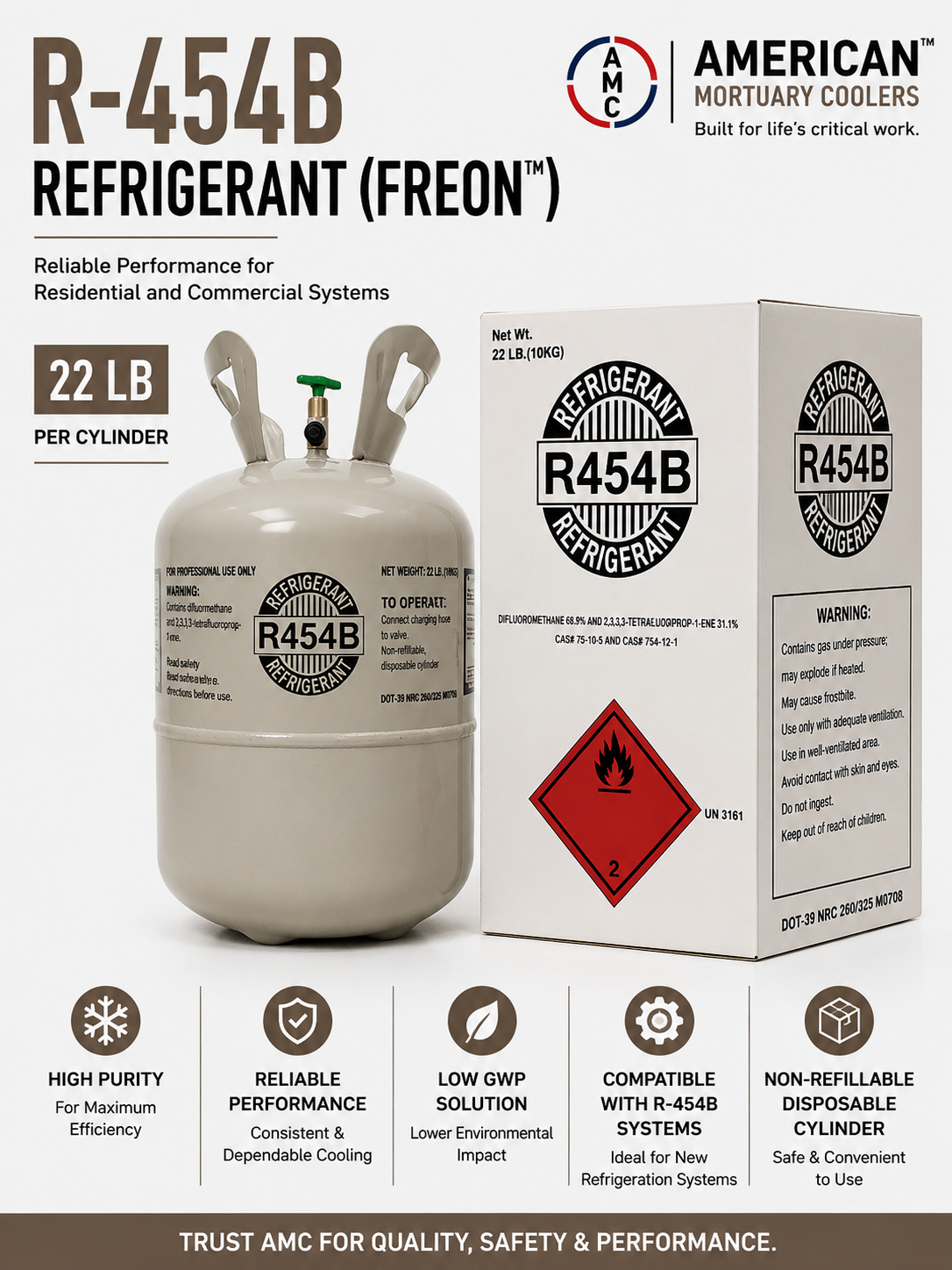 AMC R-454B 22 lb low-GWP A2L refrigerant cylinder with retail box, R-410A replacement for new HVAC systems.