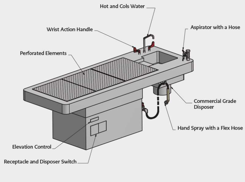 Adjustable Height Pedestal Autopsy Table – 1035 - 8PAT - American Mortuary Coolers & Equipments
