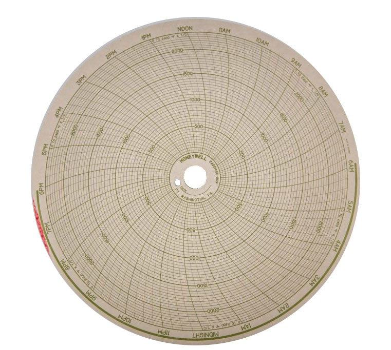 24-Hour or 7-Day Chart Paper for Honeywell Recorders | American Mortuary Equipment