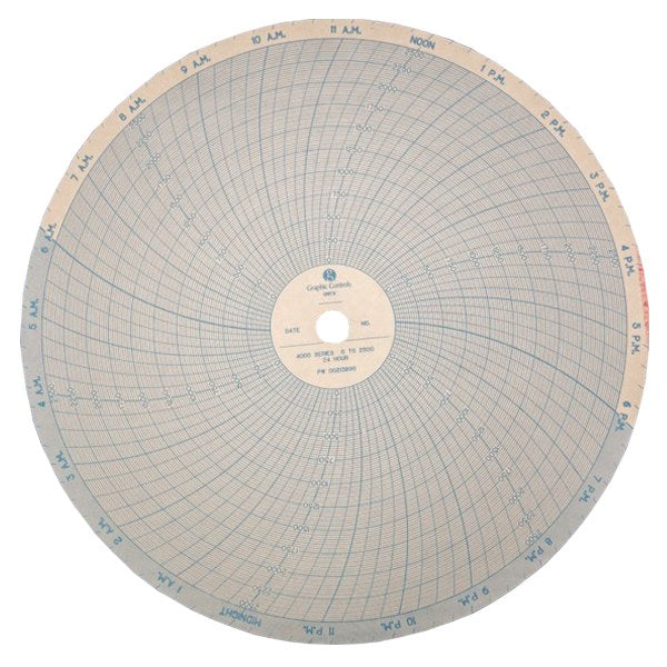 24-Hour or 7-Day Chart Paper for Partlow Recorders – AME 1030-CPP
